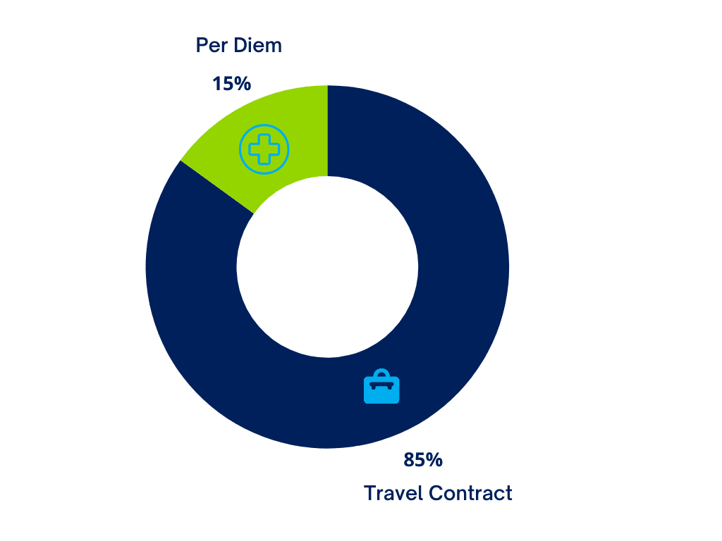 Green Minimalist 4 Points Donut Chart Graph (3)